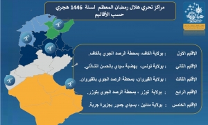 يوم الجمعة المقبل.. تحرّي هلال شهر رمضان