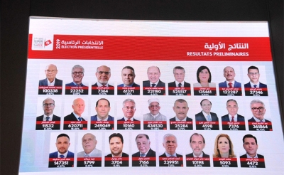 هيئة الانتخابات تعلن رسميا عن النتائج الأولية للدور الأول للانتخابات الرئاسية: قيس سعيد ونبيل القروي في الدور الثاني 3465184 ناخبا بنسبة 49 %