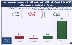 مبادرة المساواة في الميراث : المهدي بن غربية المساواة اختيار و86 % من التونسيين مع الاختيار