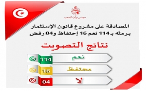 المصادقة على مشروع القانون المتعلق بإصدار قانون الاستثمار