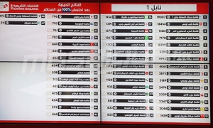 نابل 1: قبول طعنين اثنين في النتائج الأولية للانتخابات التشريعية