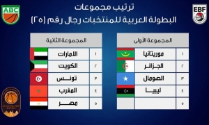 البطولة العربية لكرة السلة تونس الى جانب مصر و المغرب