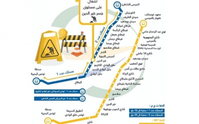 بداية من 1 أكتوبر 2023تغيير مثال استغلال الخط تونس-حلق الوادي-المرسى