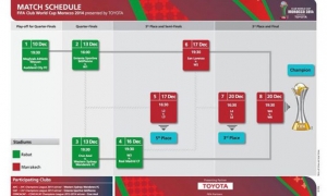 البرنامج الكامل لكأس العالم للأندية