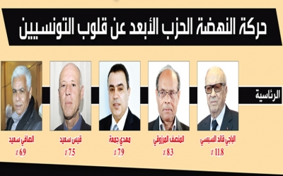 الانتخابات الرئاسية مفتوحة على عدة احتمالات